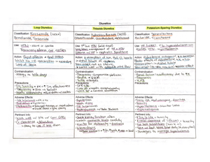 Exam 4 Study Guide Pharm - Exam 4 s!dy guide Exam 4 s!dy guide ...