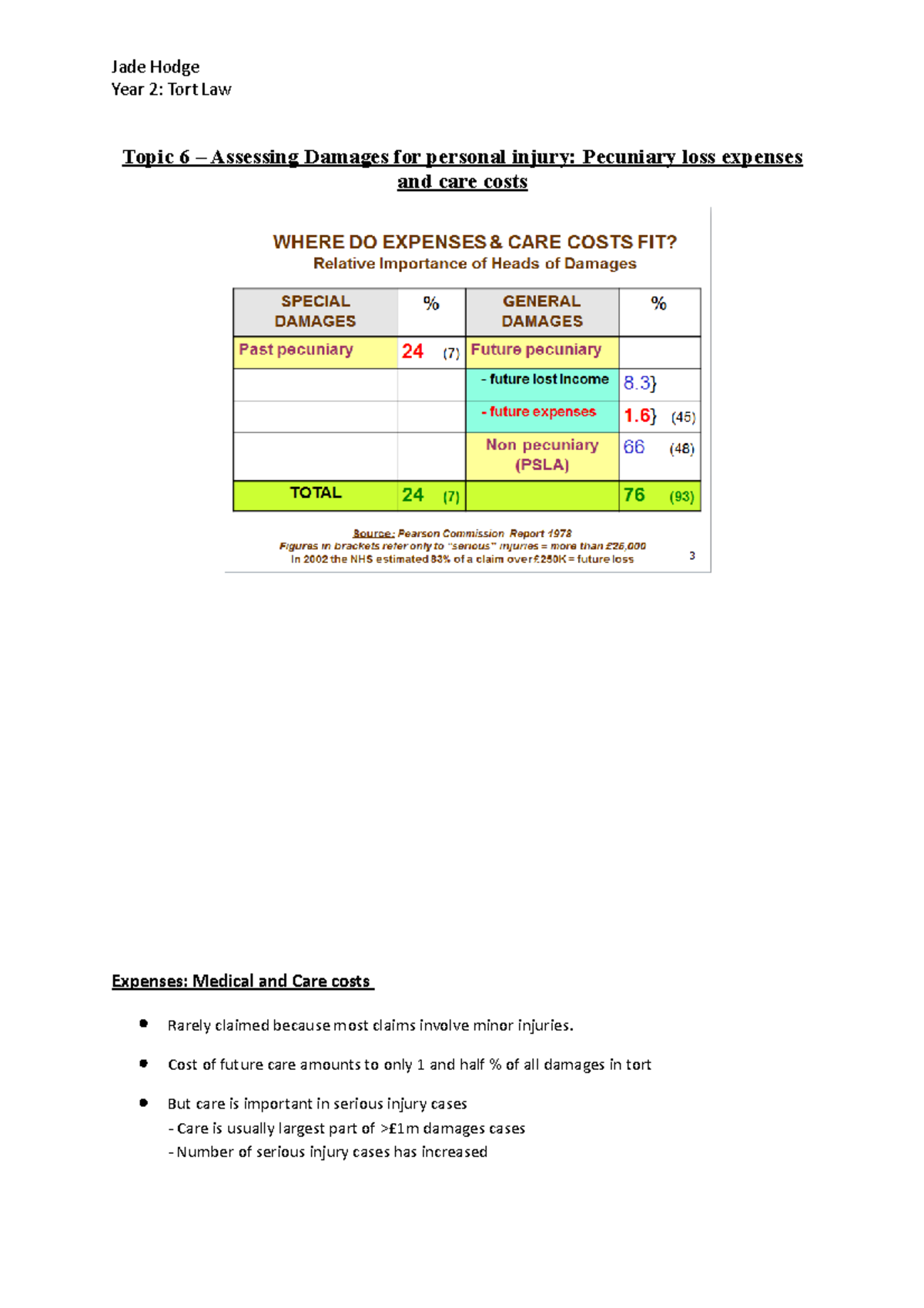 Topic 6 - Pecuniary Loss expenses and care costs - Jade Hodge Year 2 ...