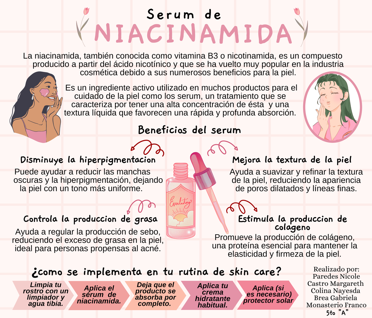 Niacinamida 20231001 020759 0000 - NIACINAMIDA 0 Mejora la textura de ...