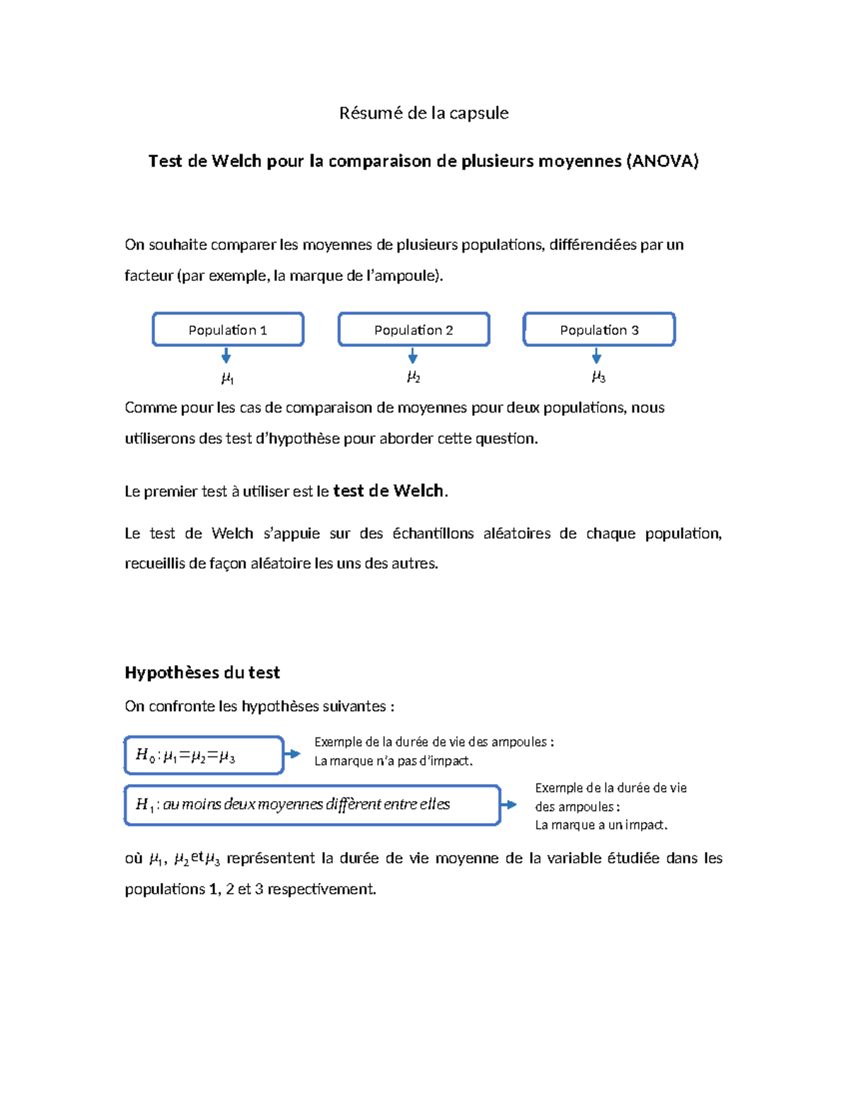 Test de Welch - ssjhjs - Résumé de la capsule Test de Welch pour la ...