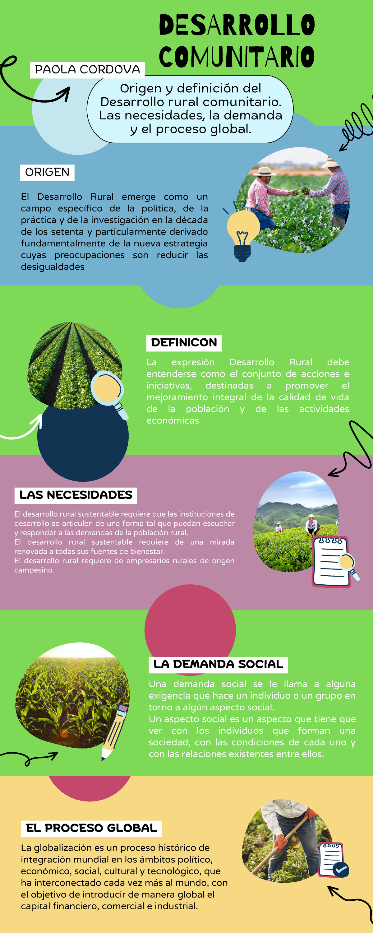 Infografia Tema 2 - Estadistica 1 - Origen Y Definición Del Desarrollo ...