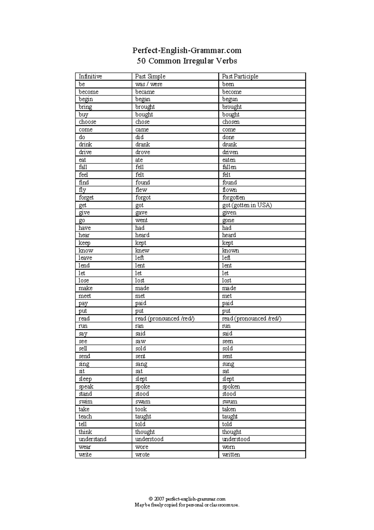 50 common irregular verbs list - © 2007 perfect-english-grammar May be ...