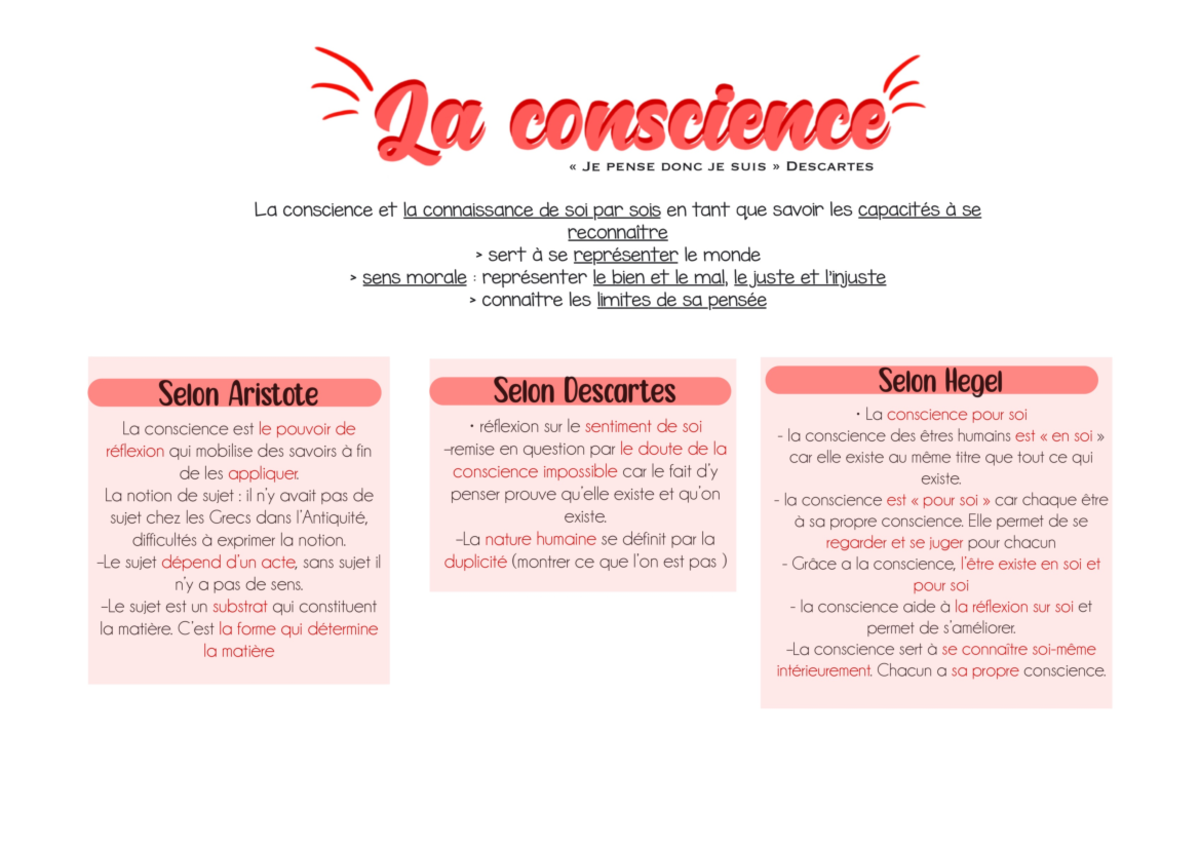 conscience en philosophie dissertation