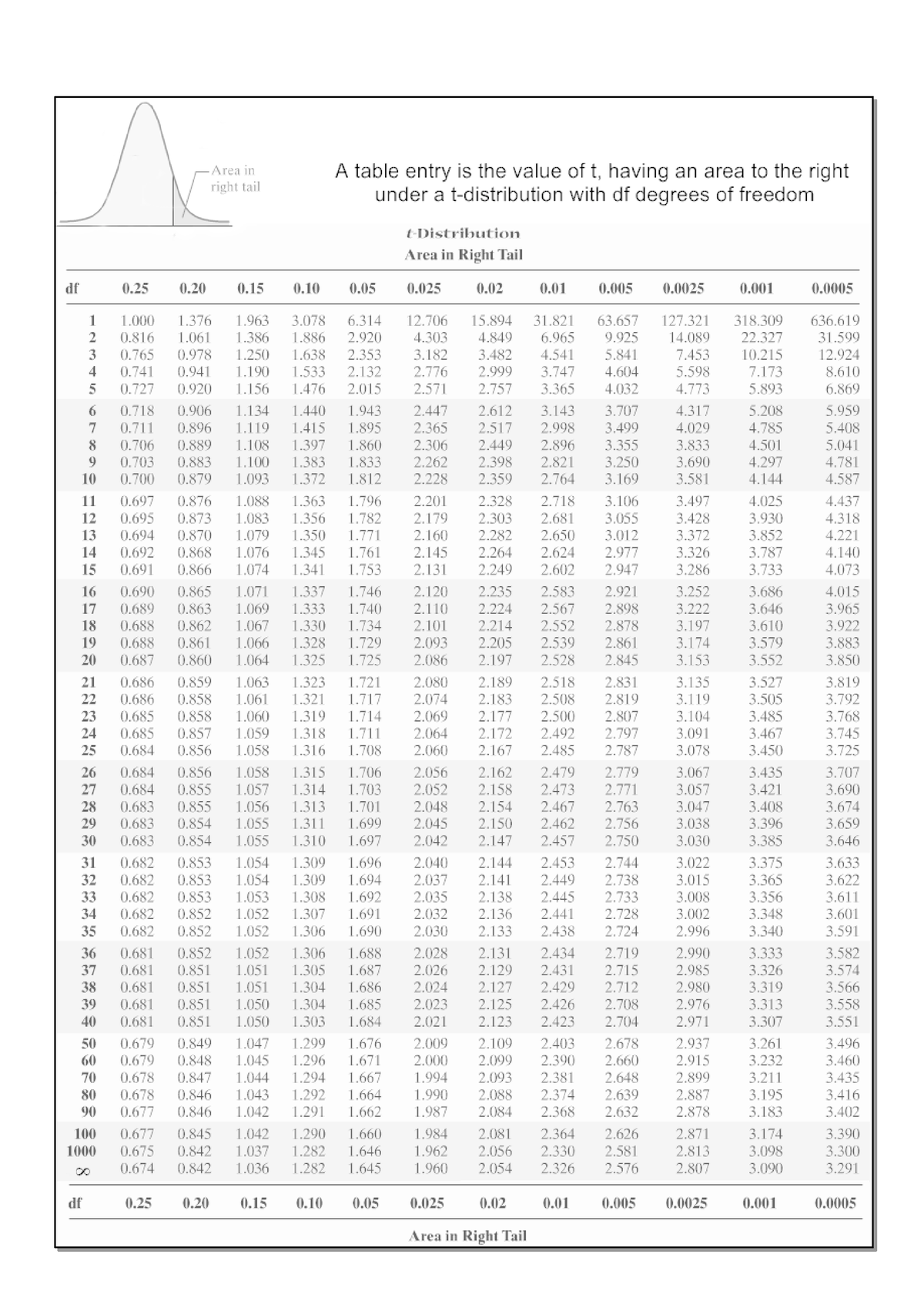 T table document - Physical Science - Studocu