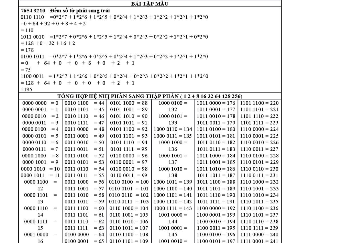 NHỊ PHAN THAP PHAN THAP LUC PHAN - BÀI TẬP MẪU 1011 0010=12^7 + 02^6