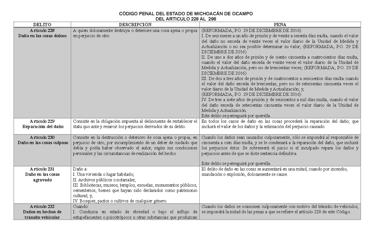 Código Penal DEL Estado DE Michoacán DE Ocampo - CÓDIGO PENAL DEL