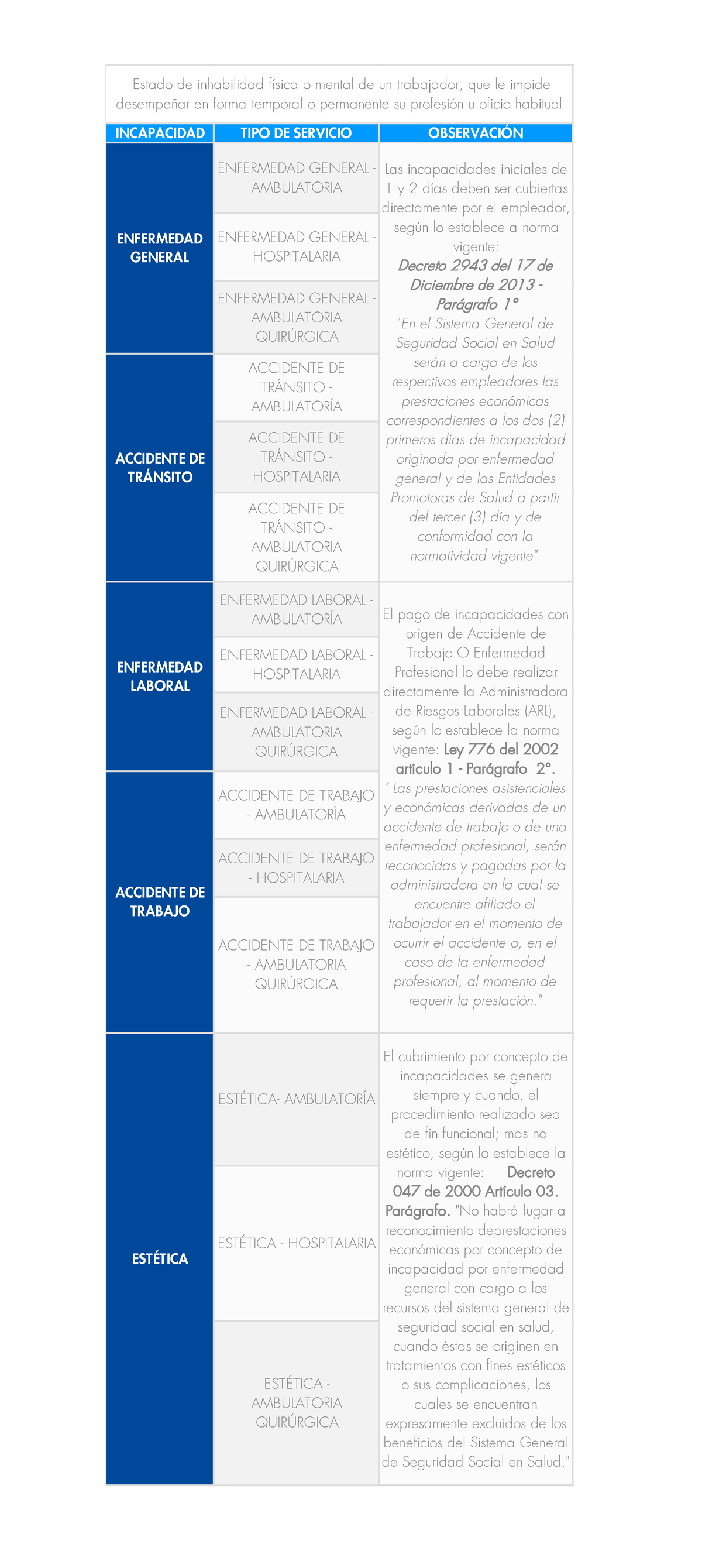 Tipos Incapacidades PDF - INCAPACIDAD TIPO DE SERVICIO OBSERVACIÓN ...