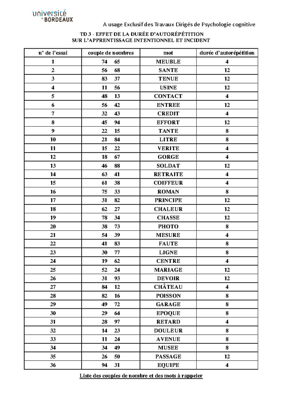TD3-L1-Durée dautorépétition-Liste nombres mots durée - A usage ...