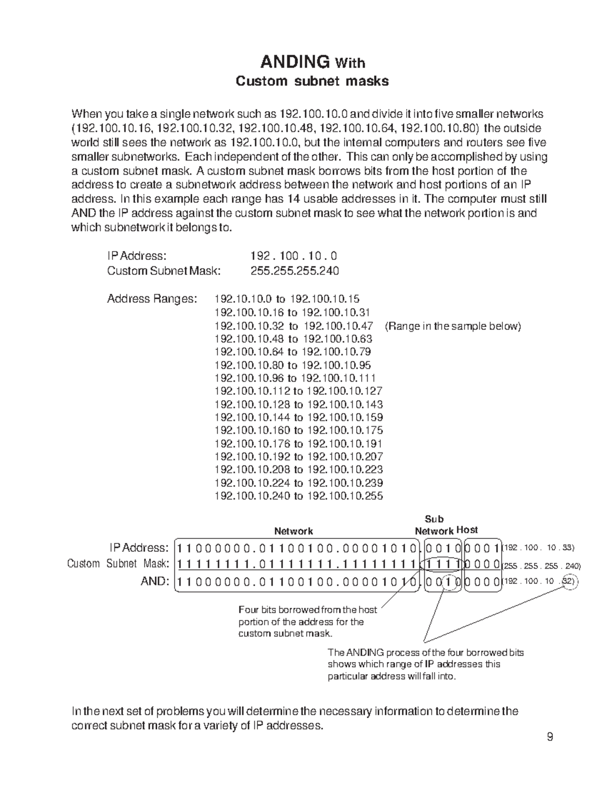 Subnettingn 2 8164fb8e39d8061 - ANDING With Custom subnet masks When ...