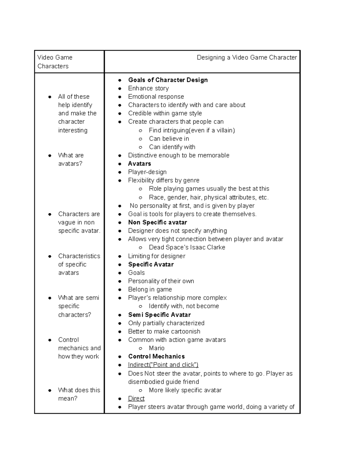 Designing Video Game Characters - Video Game Characters Designing a ...