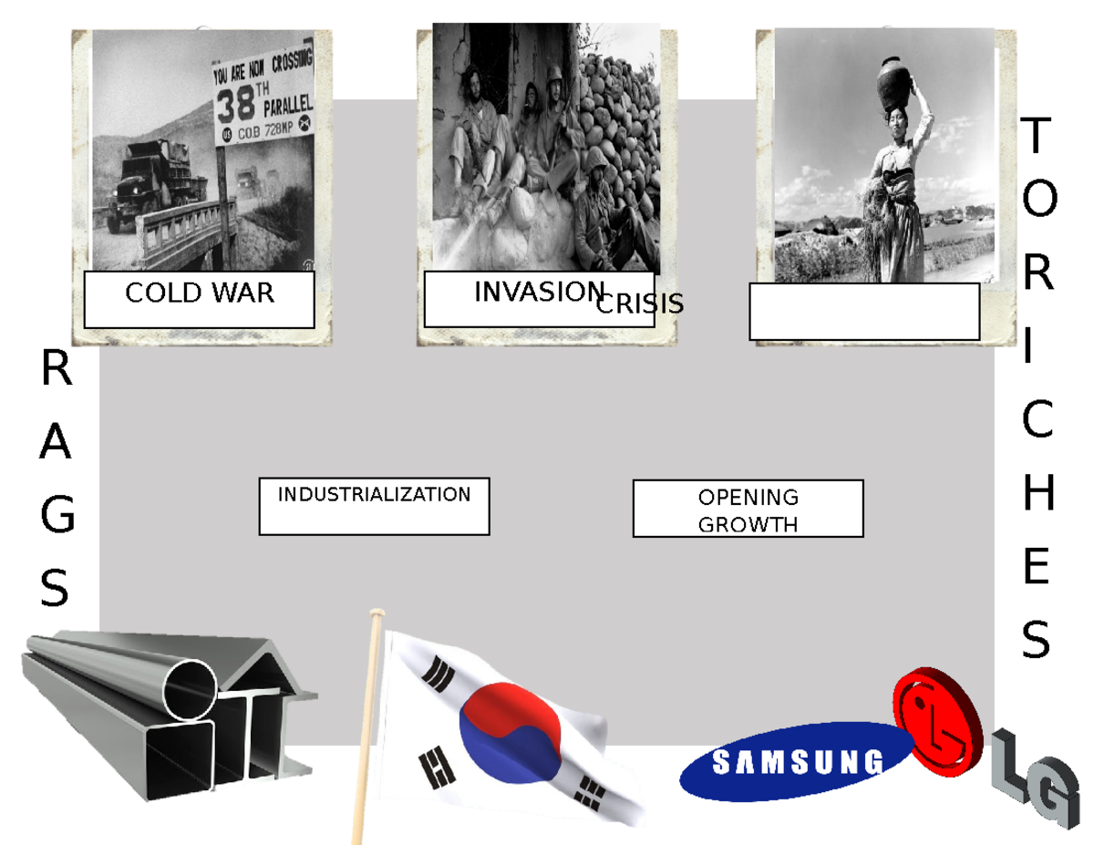 Pictogram ON Economic DevelopmentA-332 Pacelo Rhia Mae Assignment-on ...