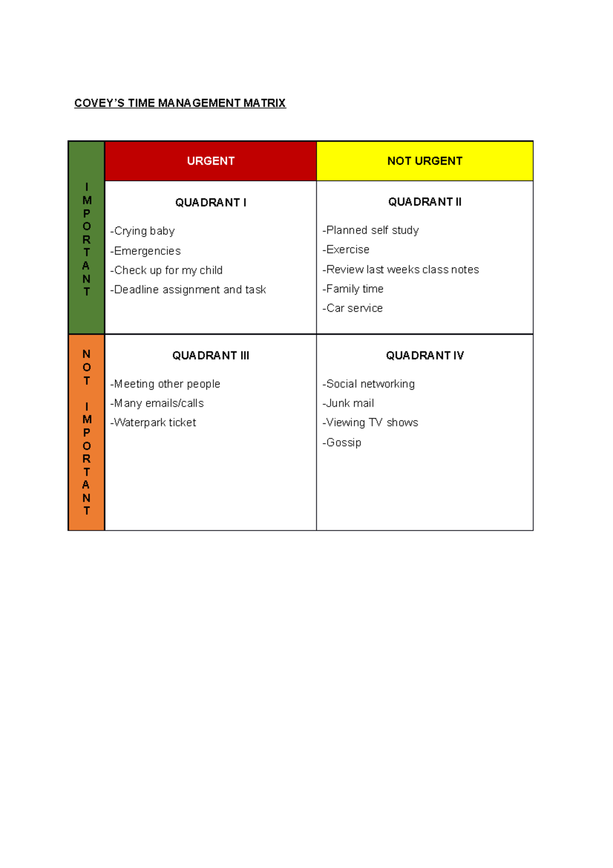 Covey TIME - COVEY’S TIME MANAGEMENT MATRIX I M P O R T A N T URGENT ...