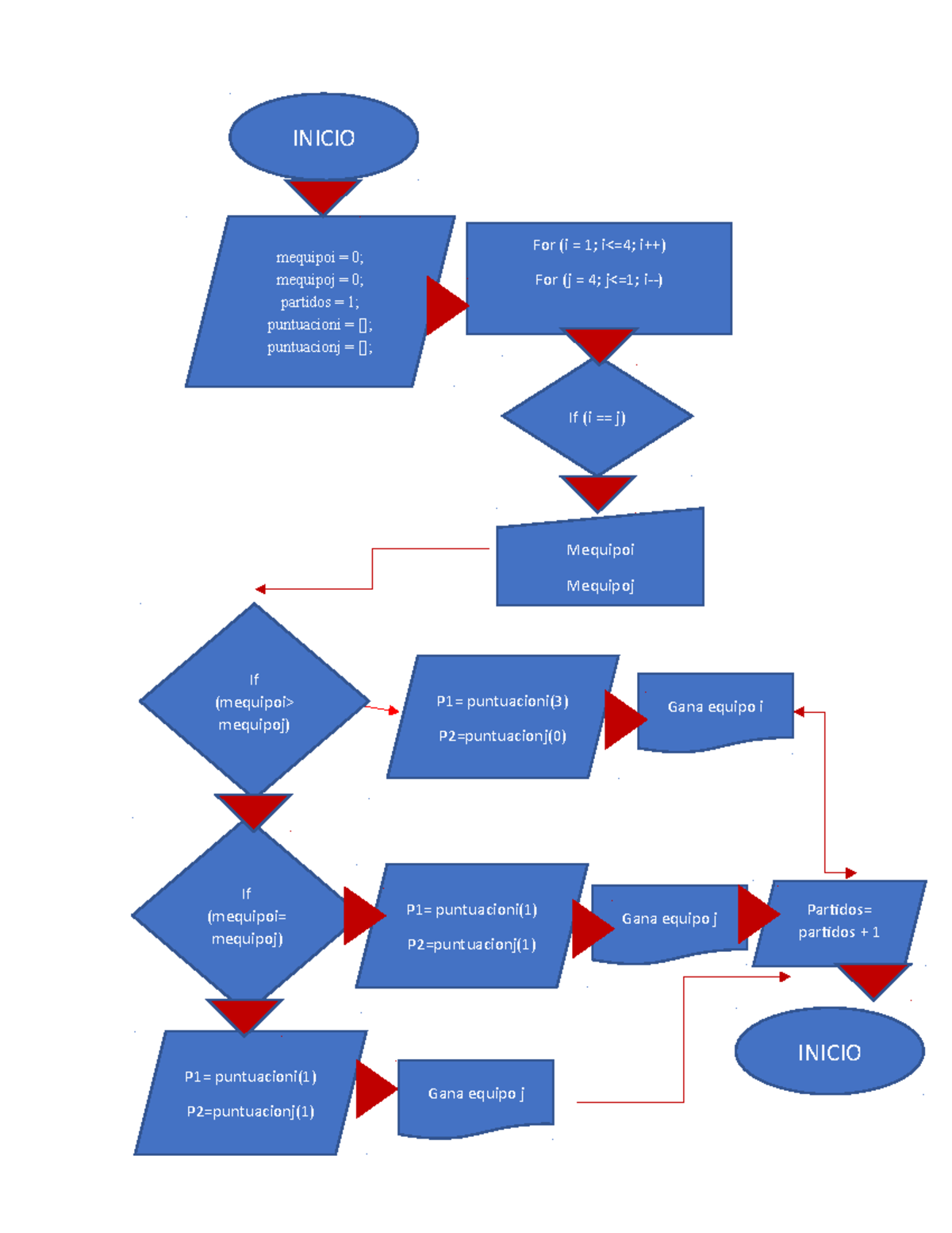 Diagrama de flujo futbol - Marketing internacional - INICIO INICIO ...