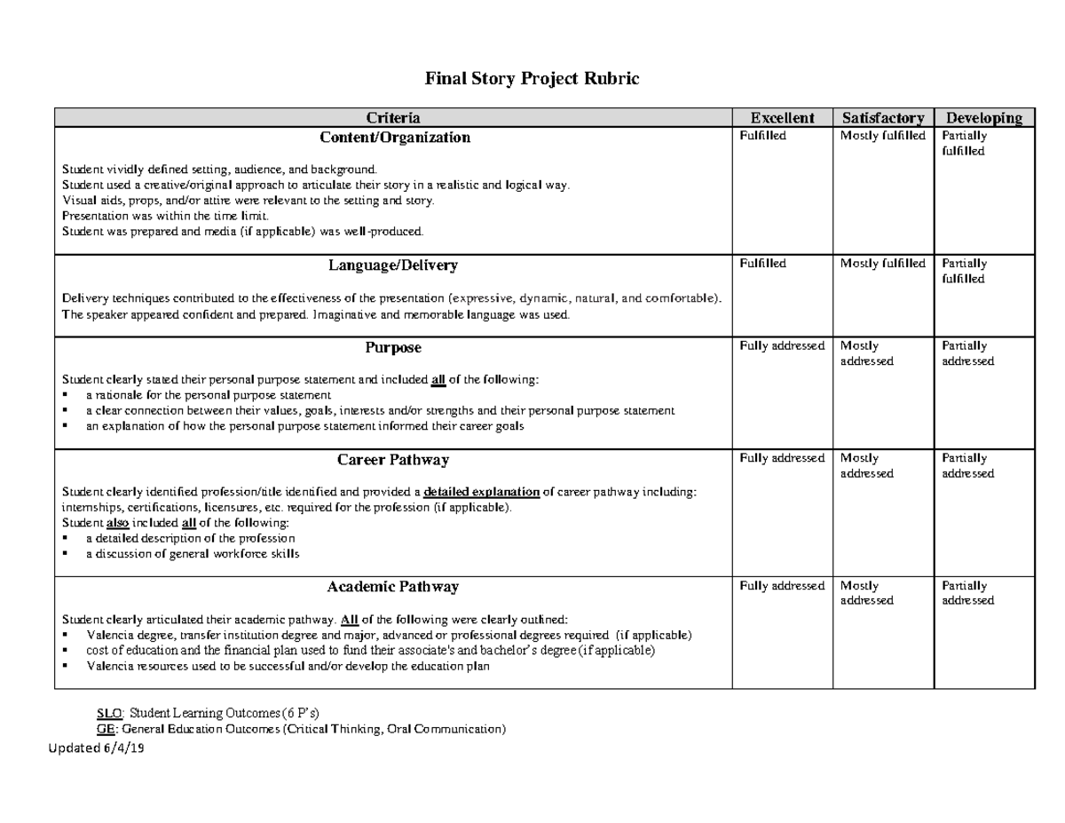 Final Story Project Rubric (Revised 2019 ) 6 - Updated 6/4/ Final Story ...