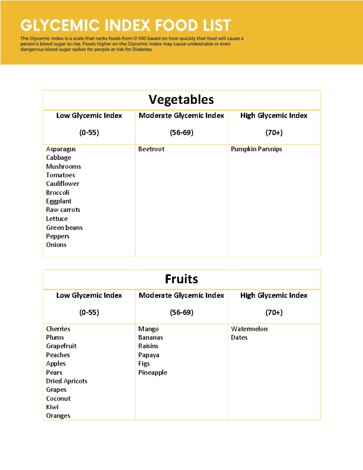 glycemic-index-food-guide-fruits-low-glycemic-index-0-55-moderate-glycemic-index-56-69