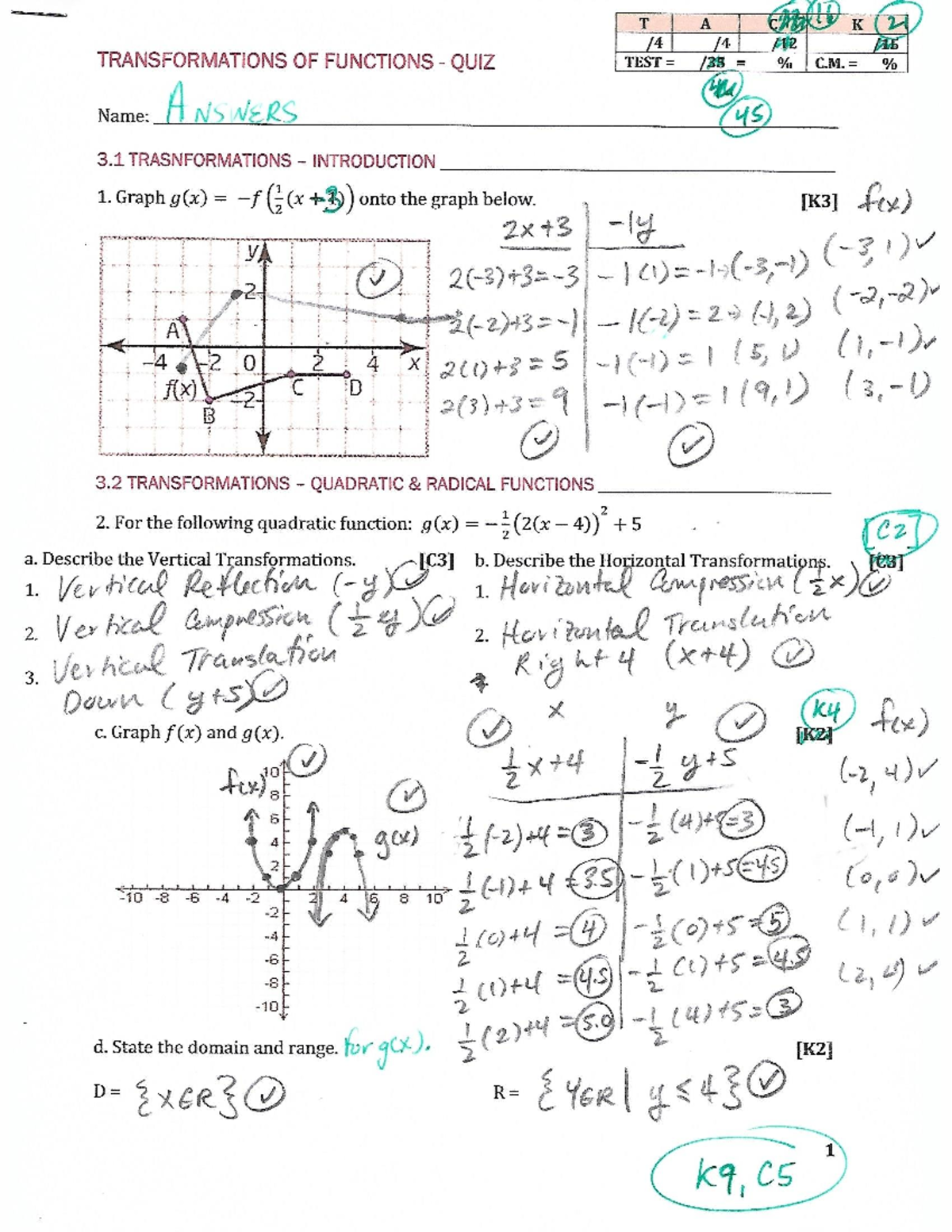Transformations Of Functions Quiz 1 Answers Copy Studocu