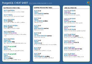 A cheat sheet for R Studio - Base R Cheat Sheet RStudio® is a trademark ...