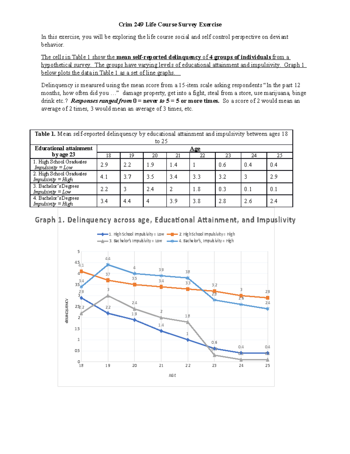 Assignment #10 - Life Course Exercise - Crim 249 Life Course Survey ...