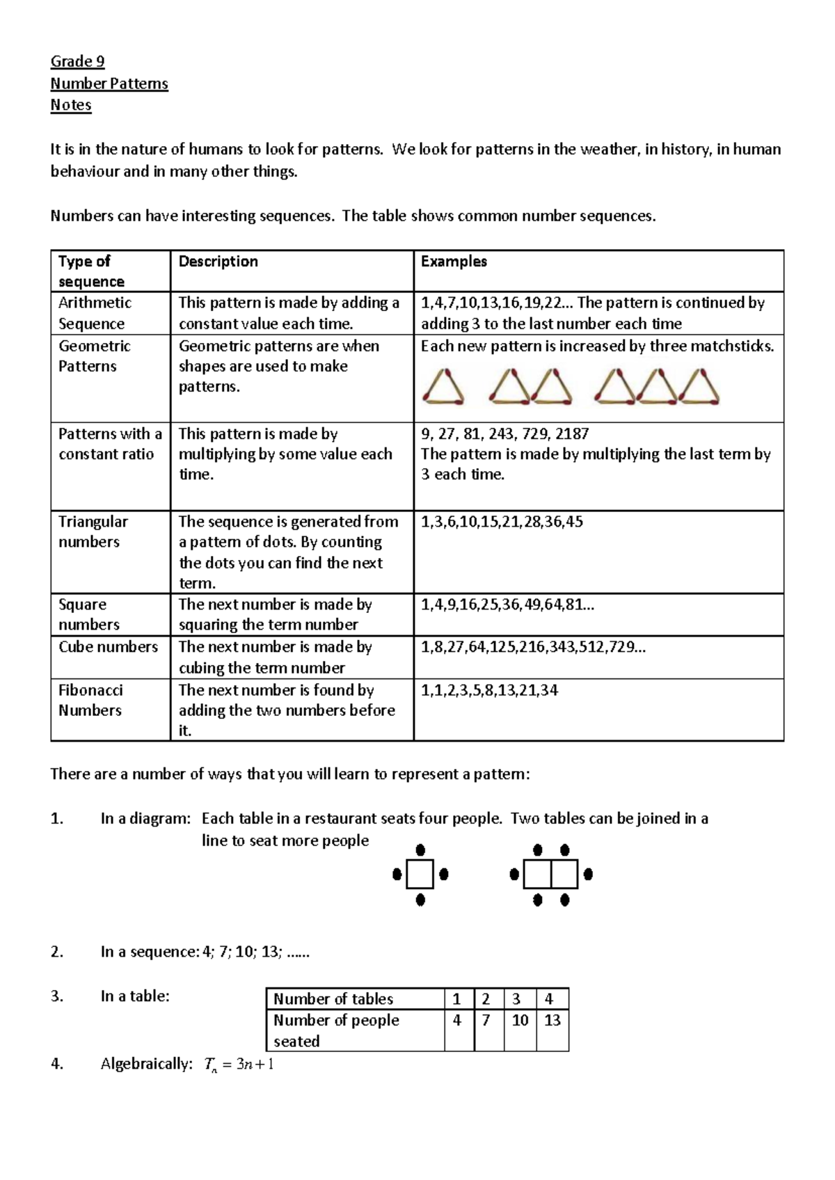 Worksheet-1 - Very good worksheet - Grade 9 Number Patterns Notes It is ...