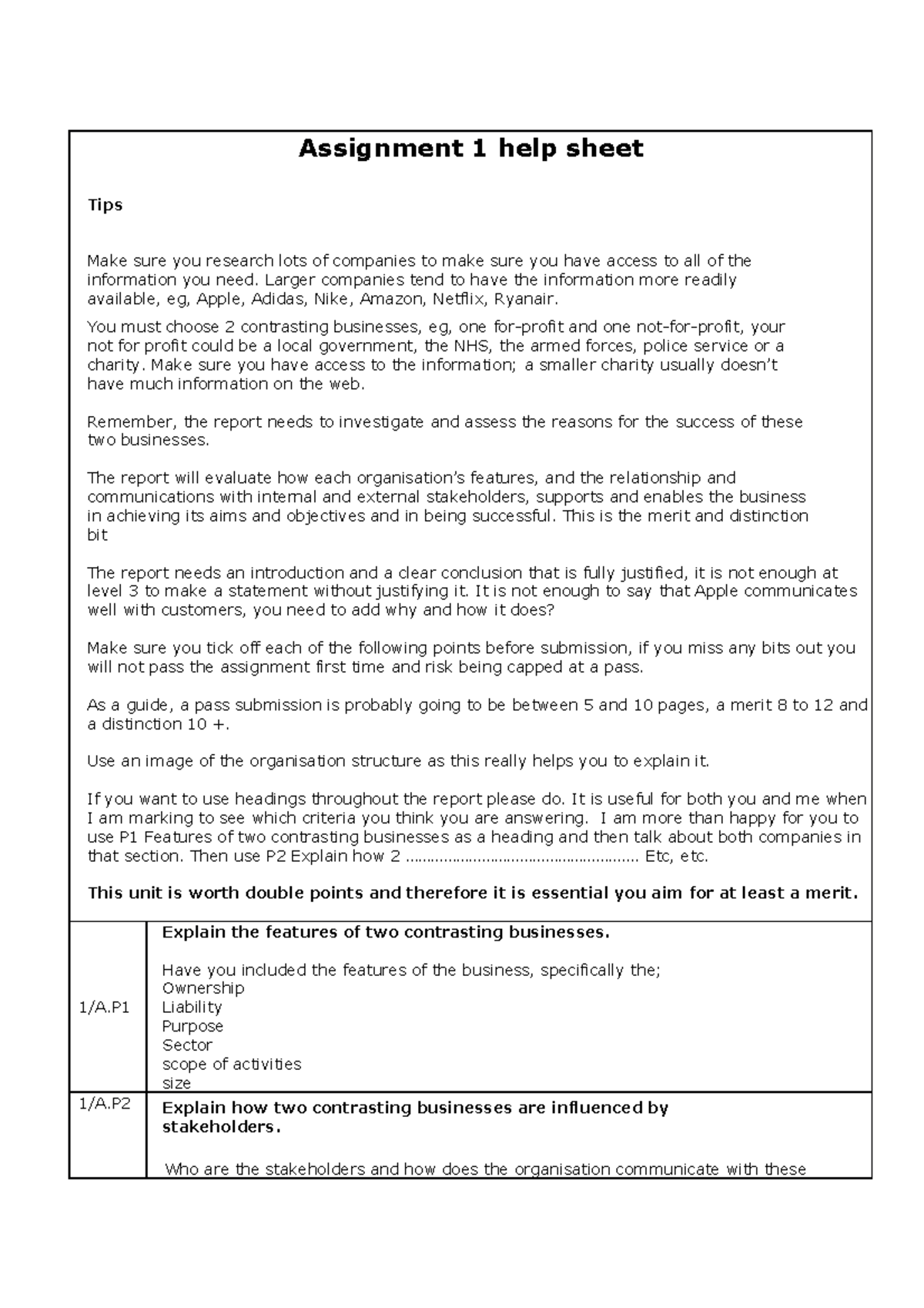 Unit 1 Assignment 1 help sheet - Assignment 1 help sheet Tips Make sure ...