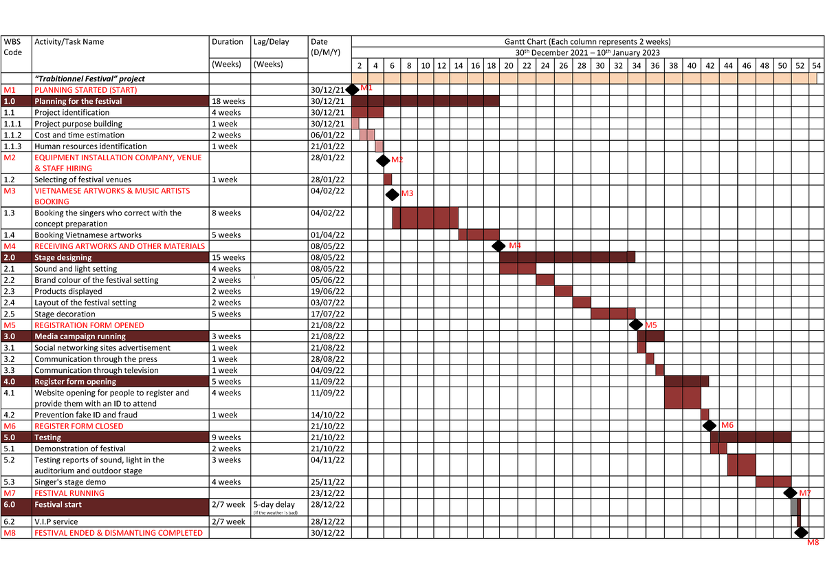 Gantt Chart Mini Pmp - Good Work - Wbs Code Activity Task Name Duration 