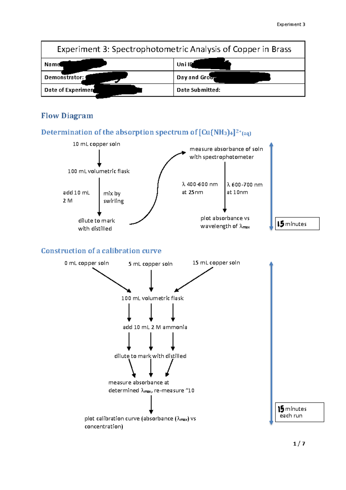 Lab3 spectrophotometric analysis of copper in brass Experiment 3
