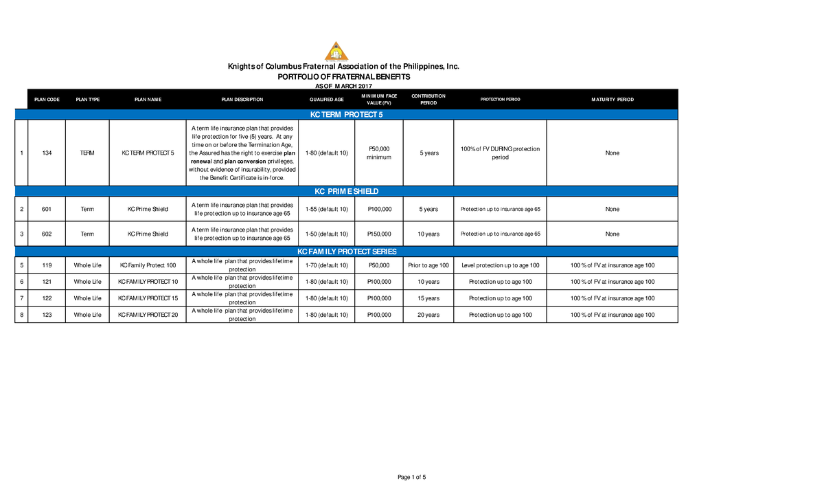FBG product catalogue - for educational purposes - PLAN CODE PLAN TYPE ...