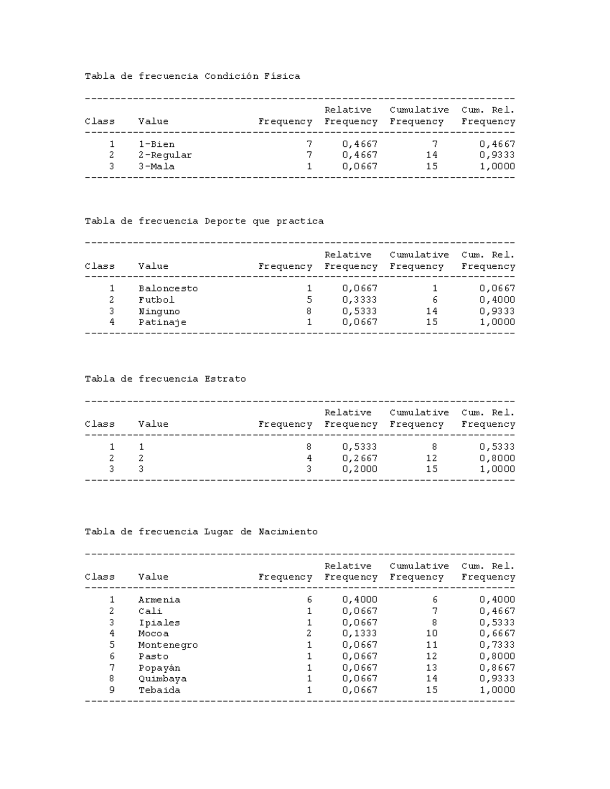 Practica N°1-Estadistica - Tabla de frecuencia Condición Física ...