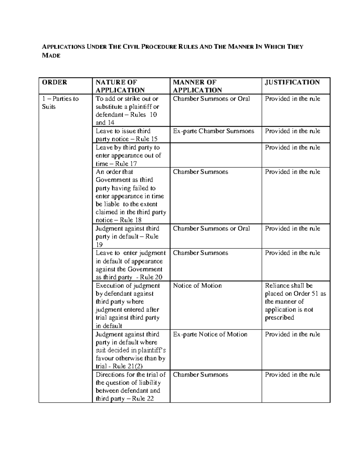 applications-under-cpa-applications-under-the-civil-procedure-rules