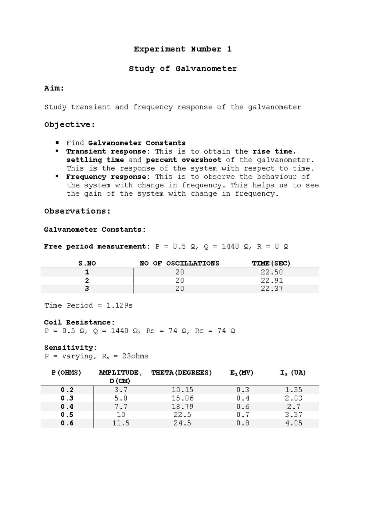 in an experiment 0.04f was passed