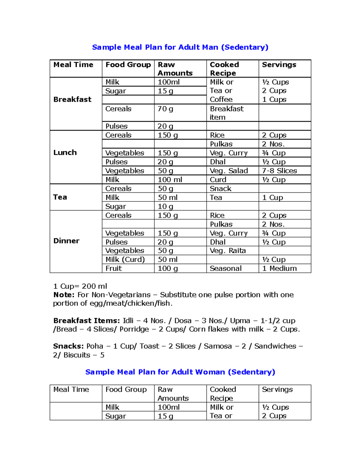 Dietary guidelines for indians Sample Meal Plan for Adult Man