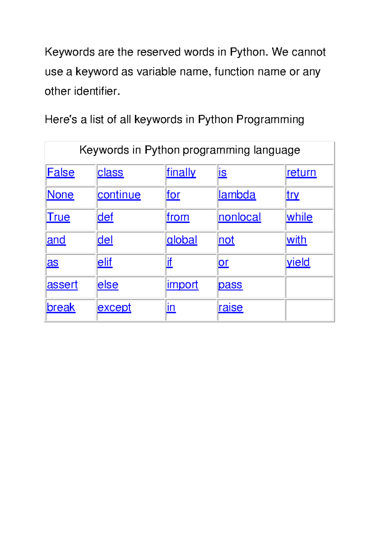 Python Keywords - Test - Microprocessor - Keywords are the reserved ...