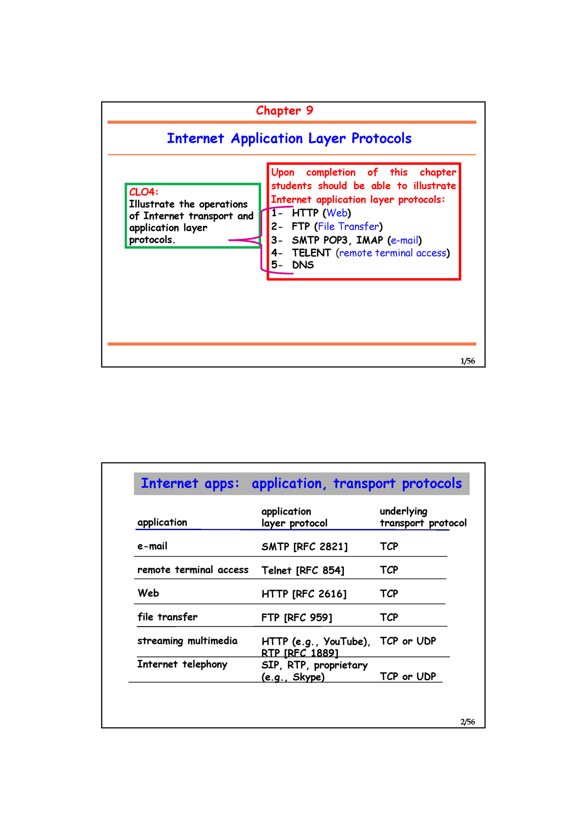 Chapter 9 - Application Layer Protocols - 1/ Chapter 9 Internet ...