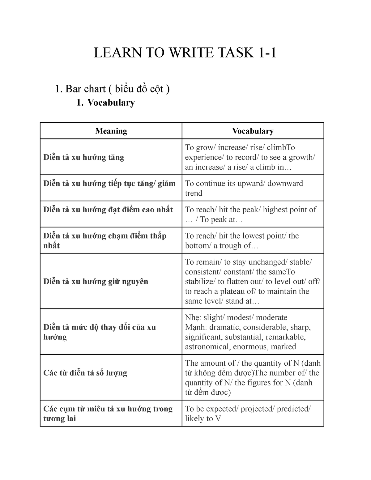 learn-to-write-task-1-1-more-practices-learn-to-write-task-1-1