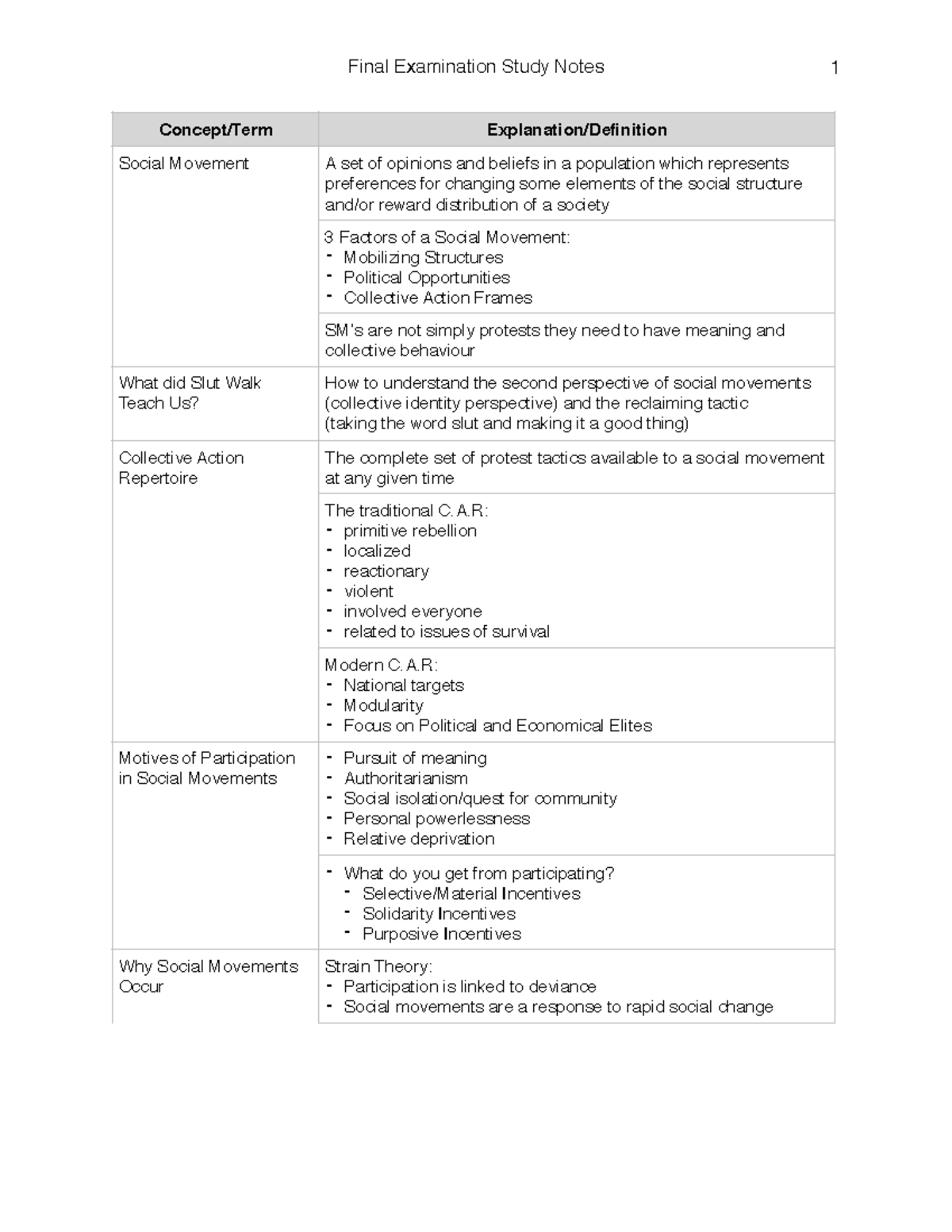 summary-final-exam-study-guide-final-examination-study-notes-social