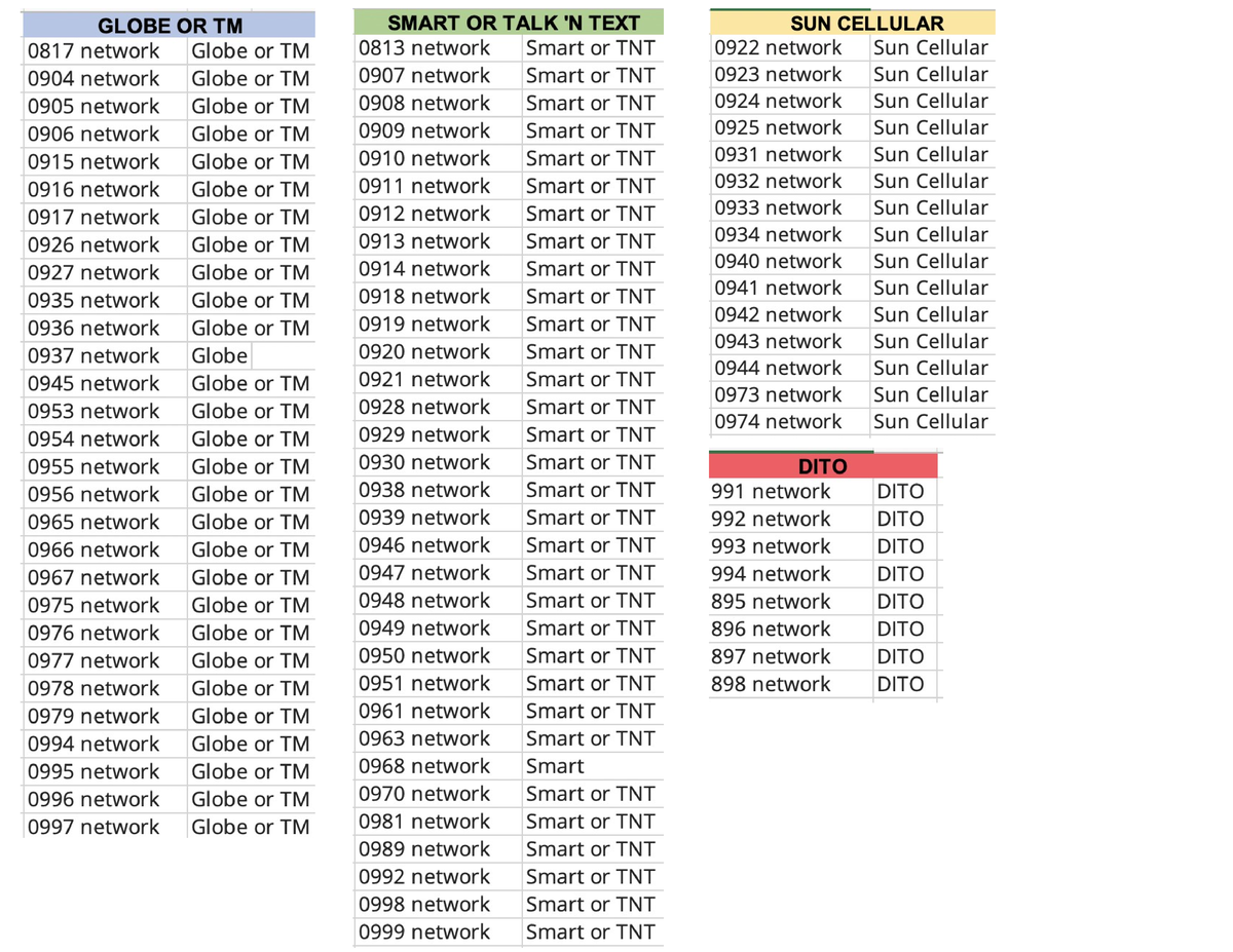 mobile-networks-prefixes-of-numbers-communication-arts-bipsu