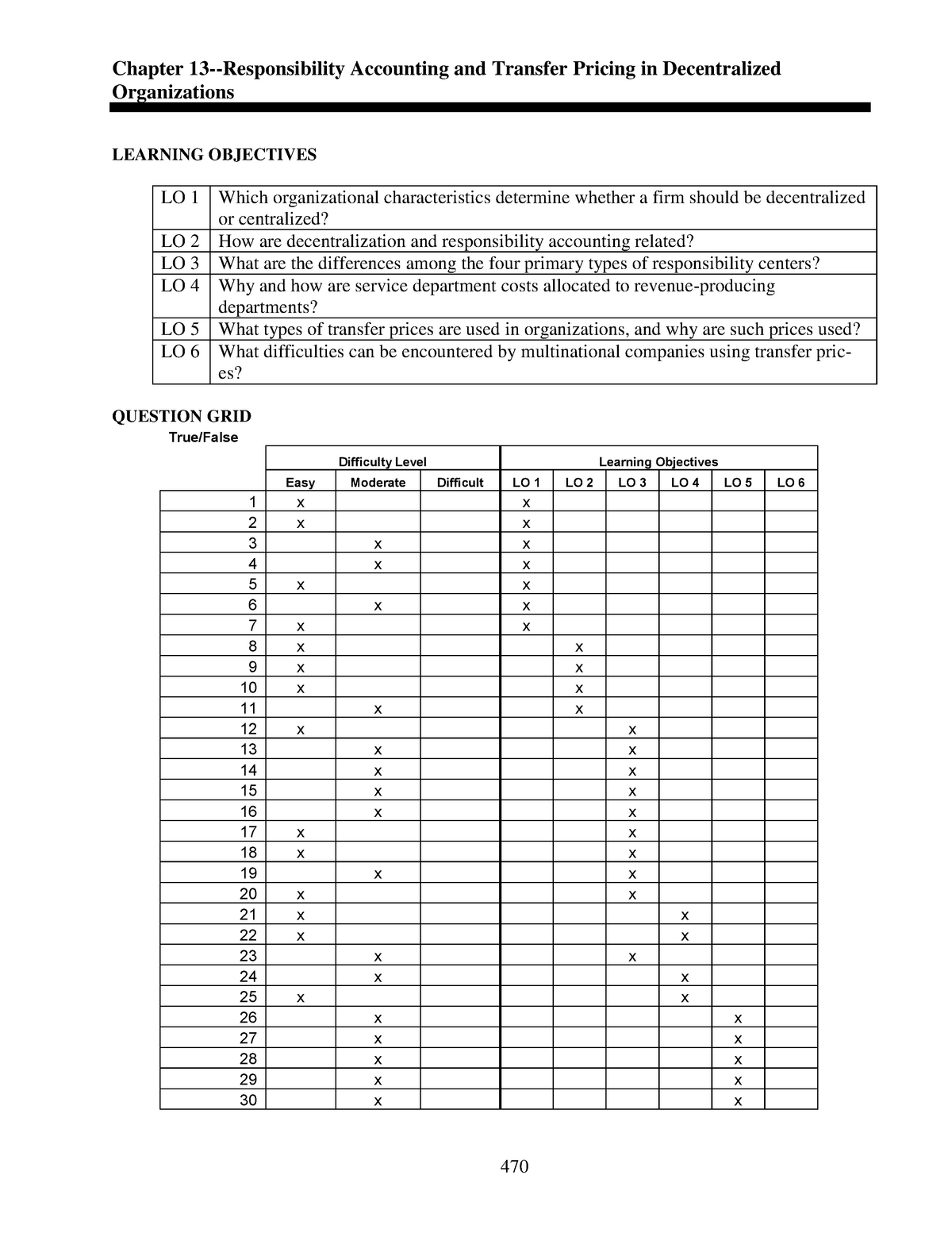 Chapter 13 - 123 - Chapter 13-Responsibility Accounting And Transfer ...