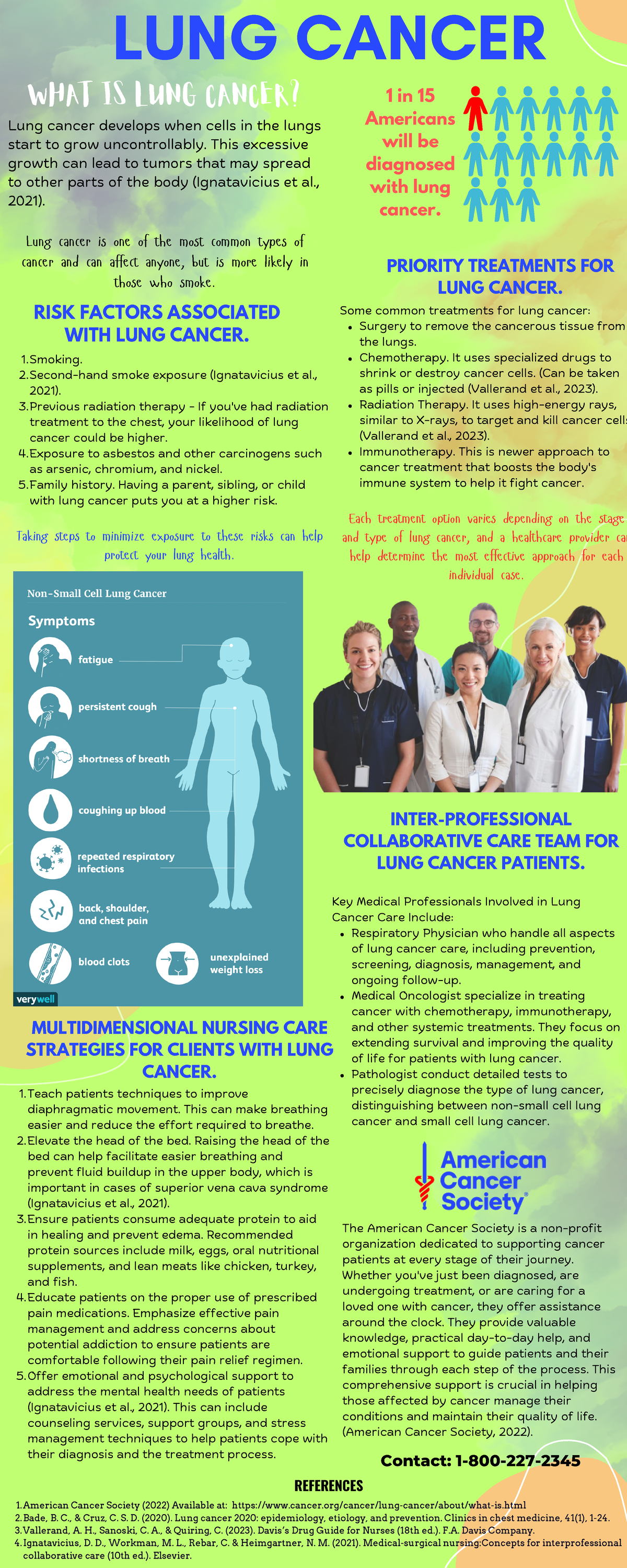 Lung Cancer Infographic - The American Cancer Society is a non-profit ...