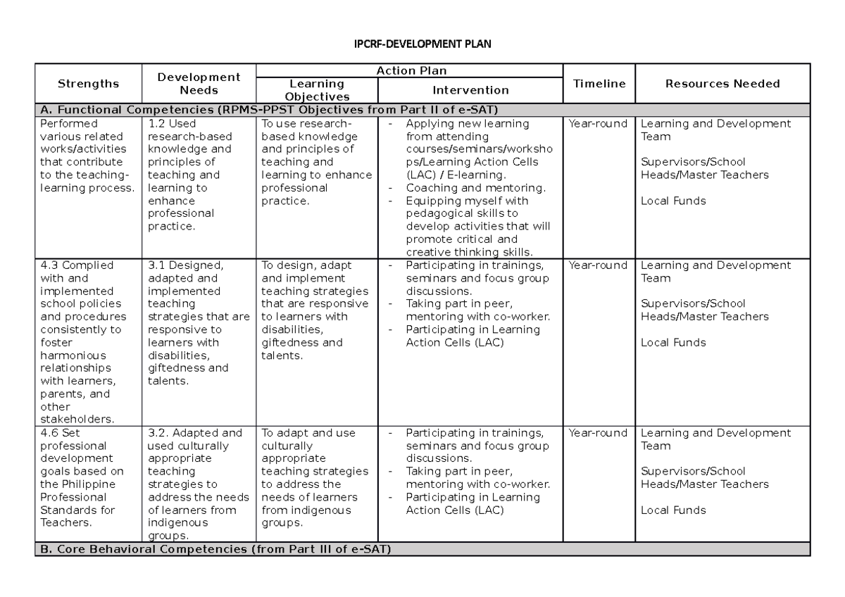 IDP Pangilinan Racquel R - IPCRF-DEVELOPMENT PLAN Strengths Development ...