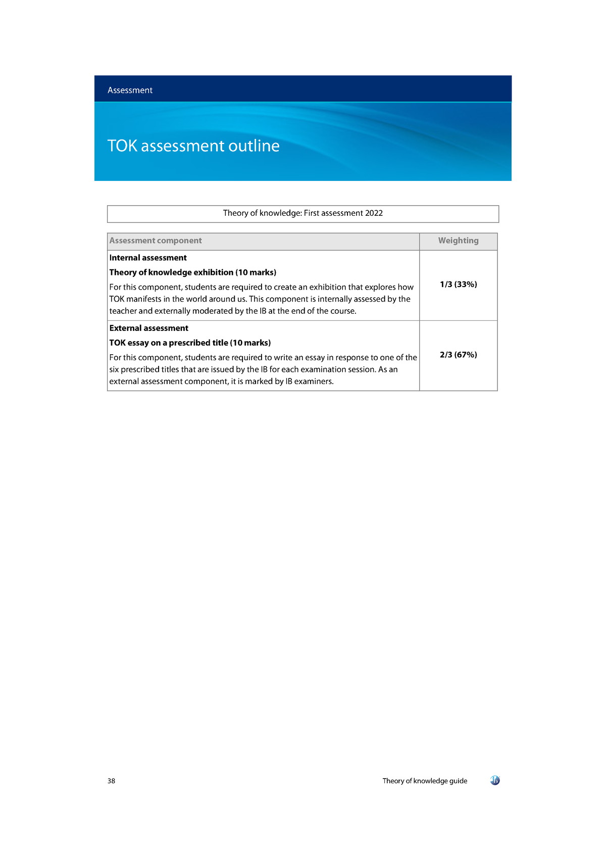 To K assessment criteria Theory of knowledge First assessment 2022