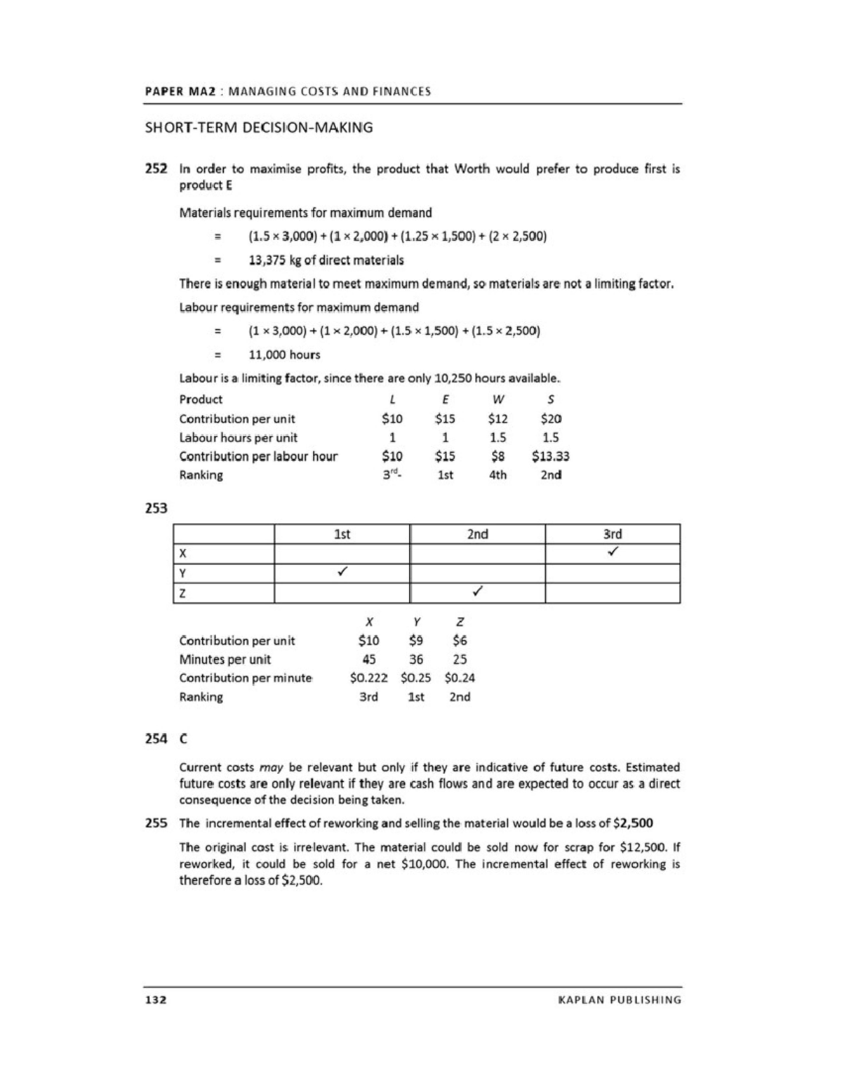 Chartered Accountant Question Paper With Answers 