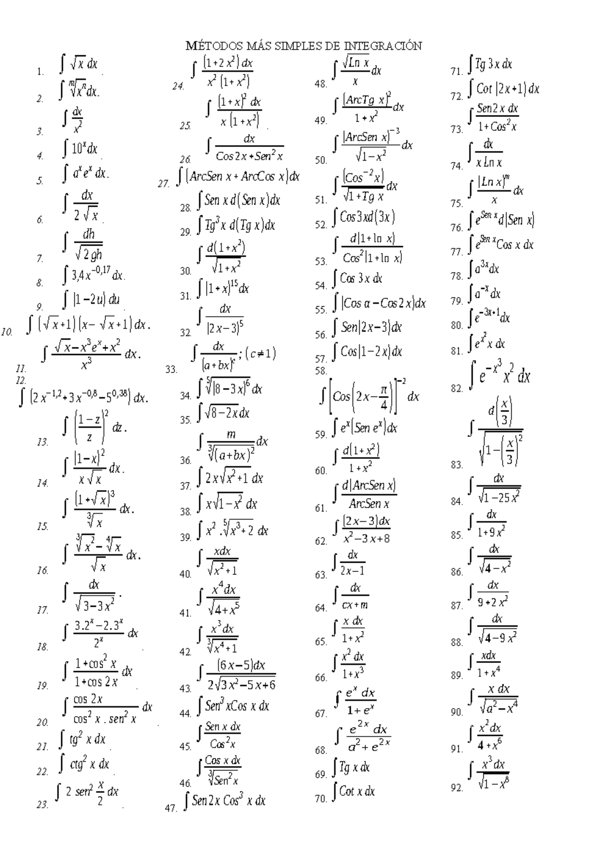 M1234 - MÉTODOS MÁS SIMPLES DE INTEGRACIÓN 1. ∫ √ x dx . 2. ∫ m √ x n ...