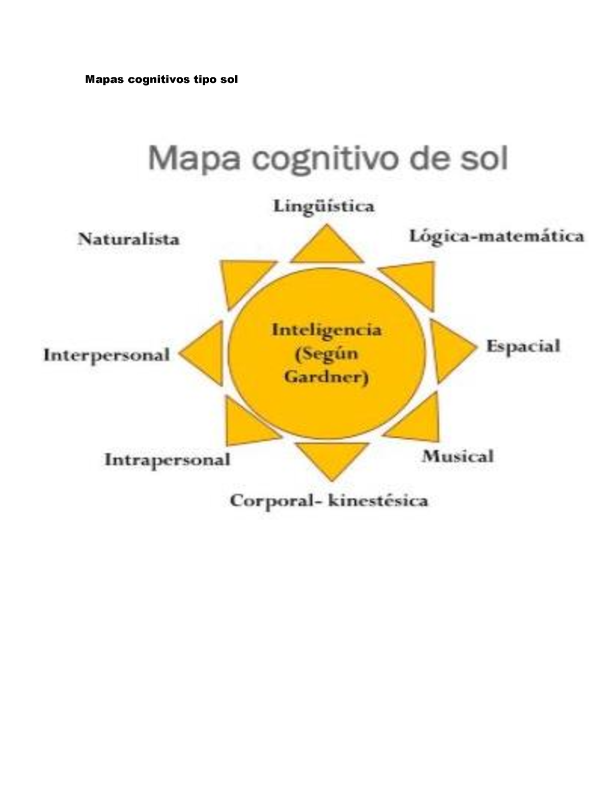 Ejemplo De Mapa Tipo Sol Estadistica Mapas Cognitivos Tipo Sol 4198