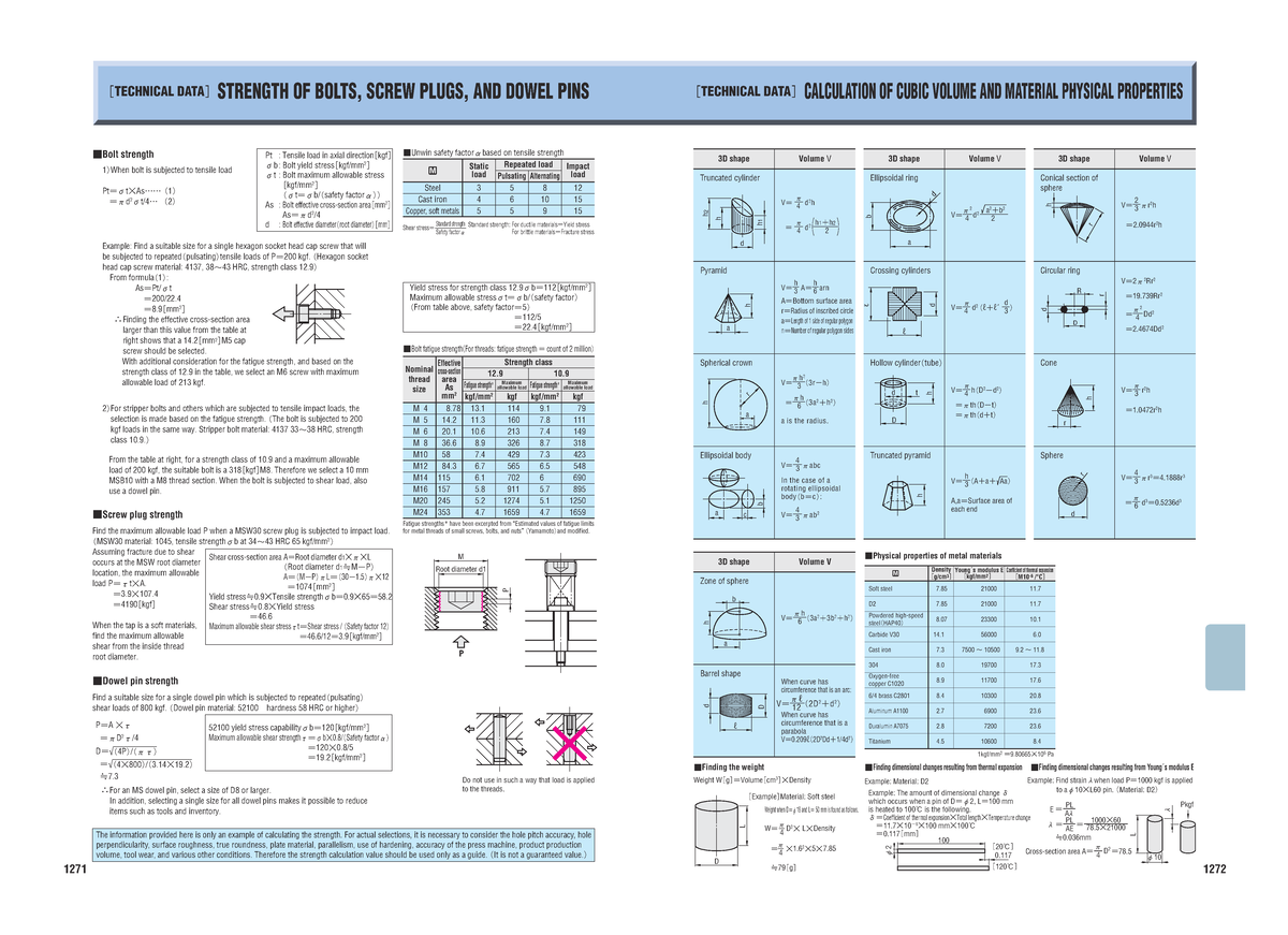 Technical Data Misumi 1271 1272 3D shape Volume V Zone of sphere πh V