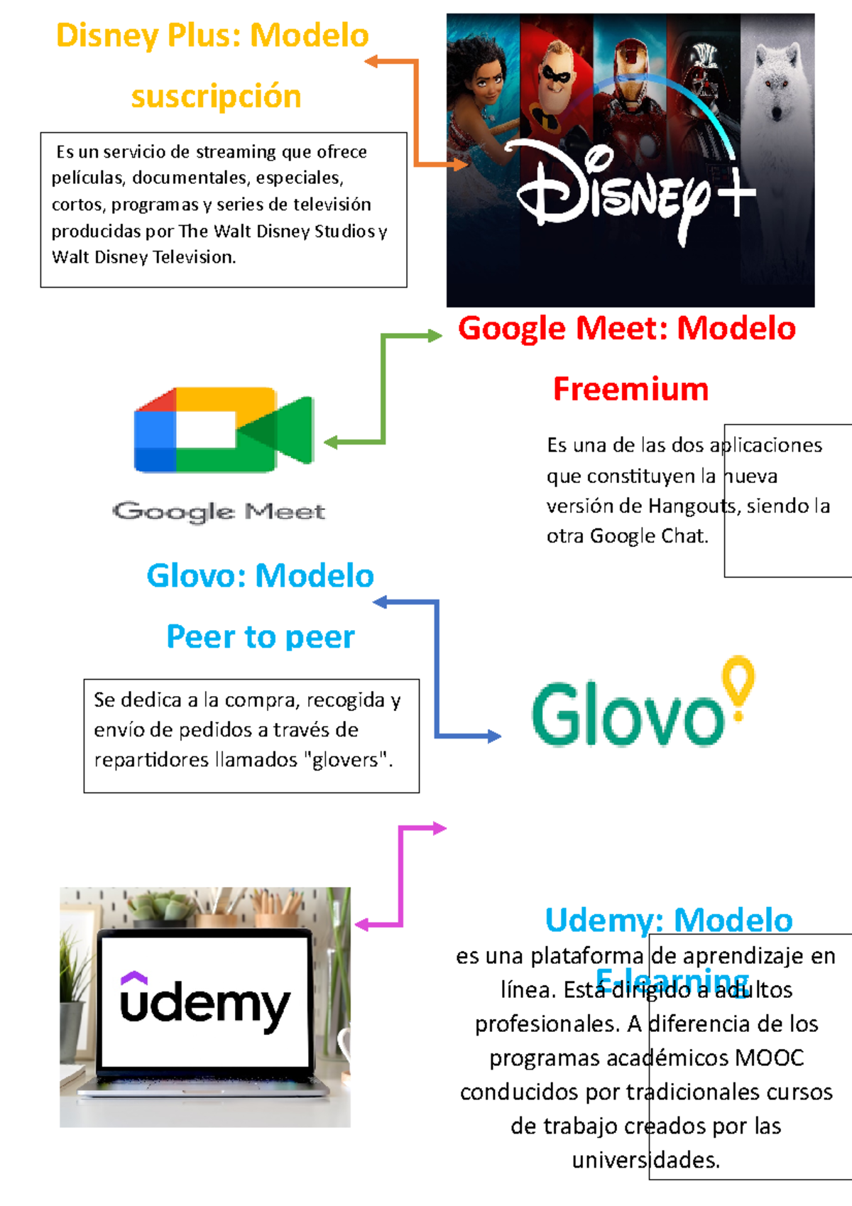Semana 1-Modelos digitales - Es un servicio de streaming que ofrece ...