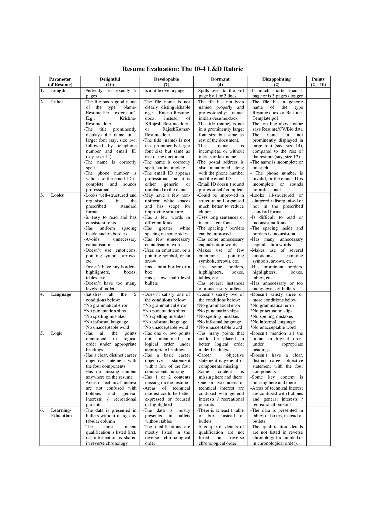 10-4-l-d-resume-evaluation-rubric-project-based-software-engineering