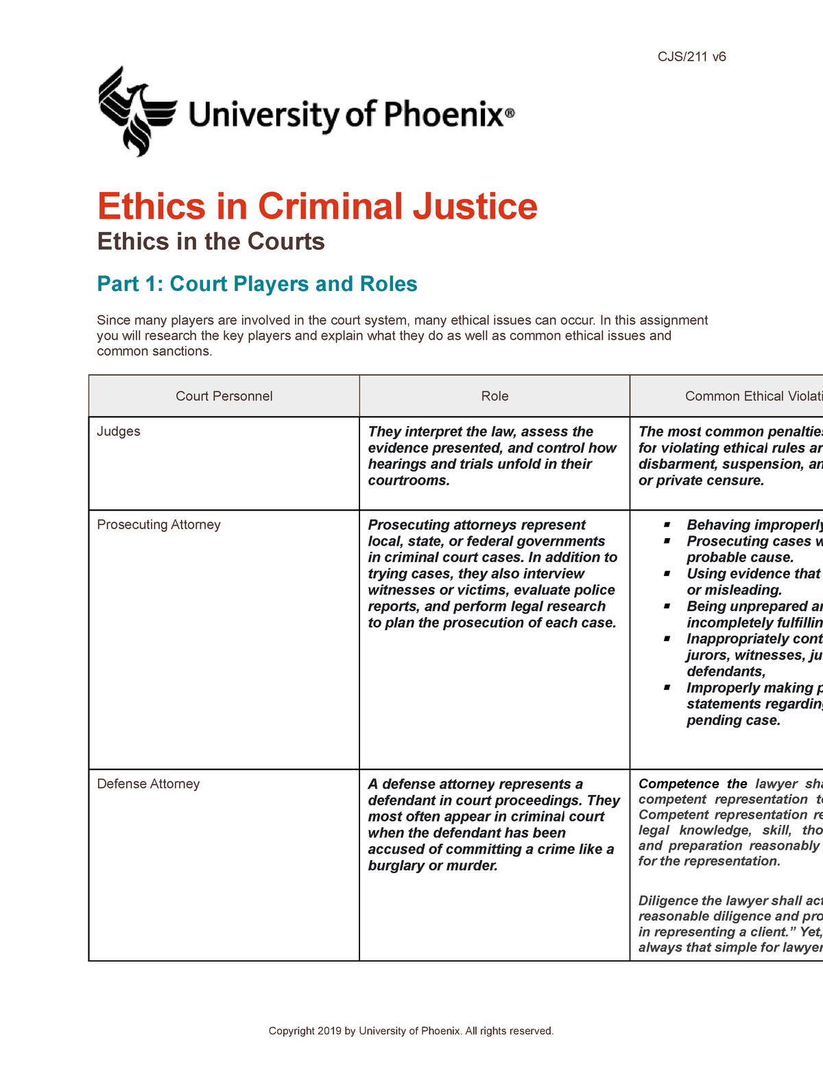 week3-cjs211-shanese-bennett-worksheet-cjs-211-v-ethics-in-criminal-justice-ethics-in-the