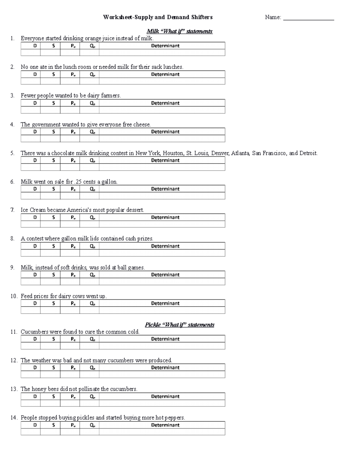 AssignmentDemand & Supply Shifters WorksheetSupply and Demand