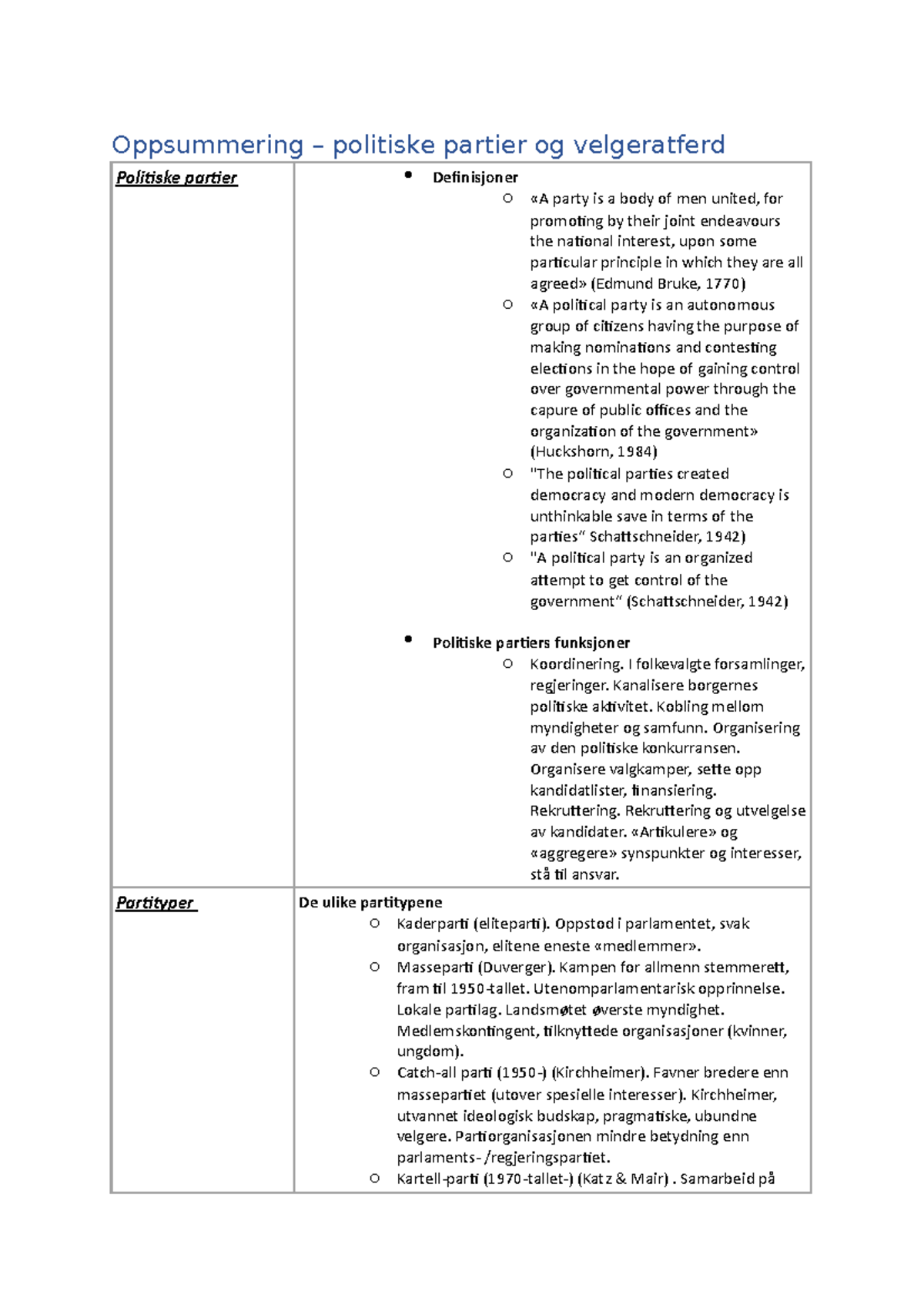 Oppsummering - Politiske Partier Og Velgeratferd - Oppsummering ...