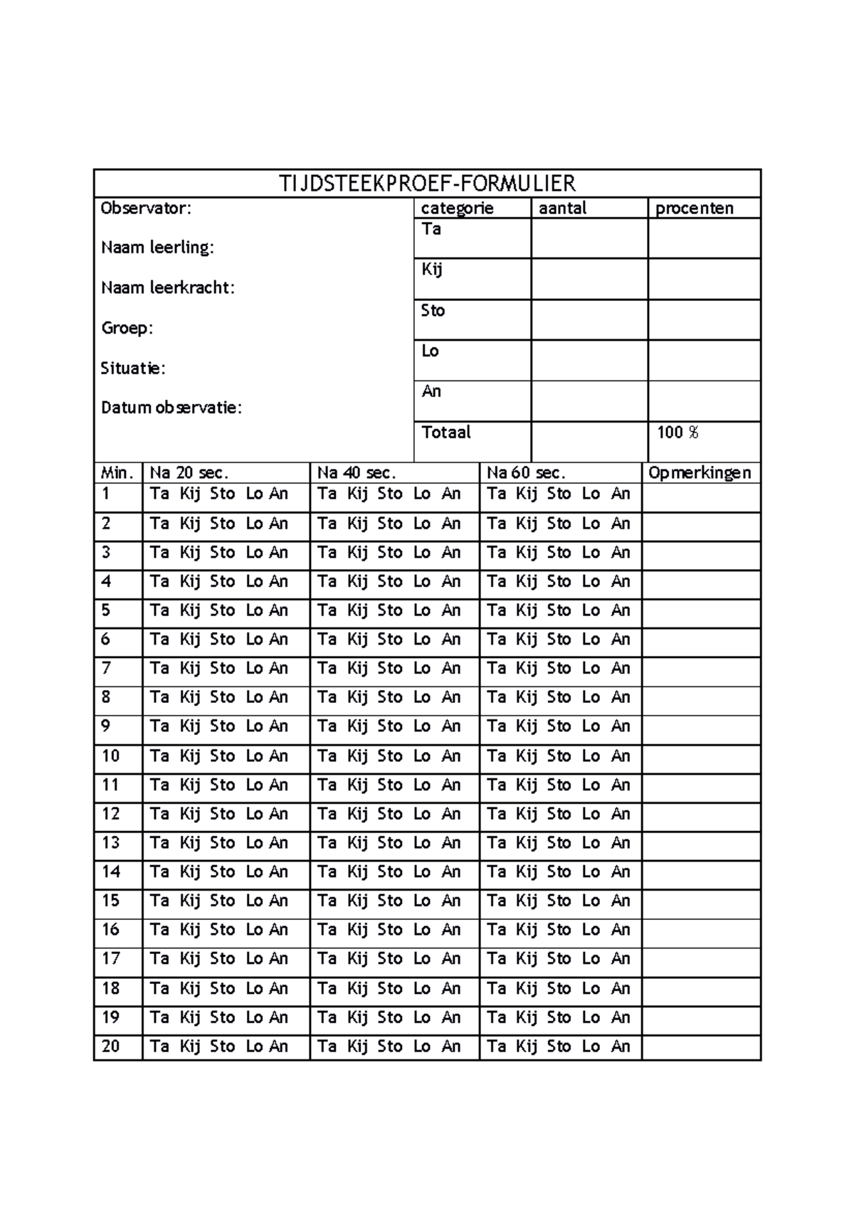 Tijdsteekproef formulier - TIJDSTEEKPROEF-FORMULIER Observator: Naam ...